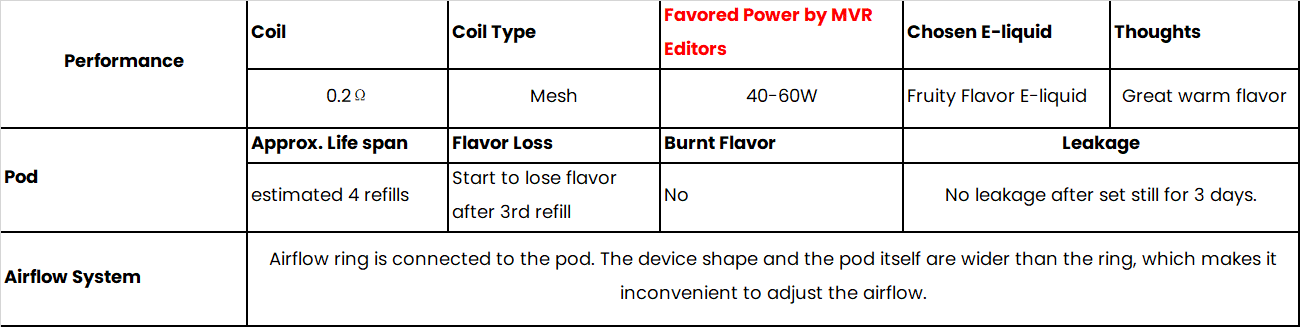 Voopoo