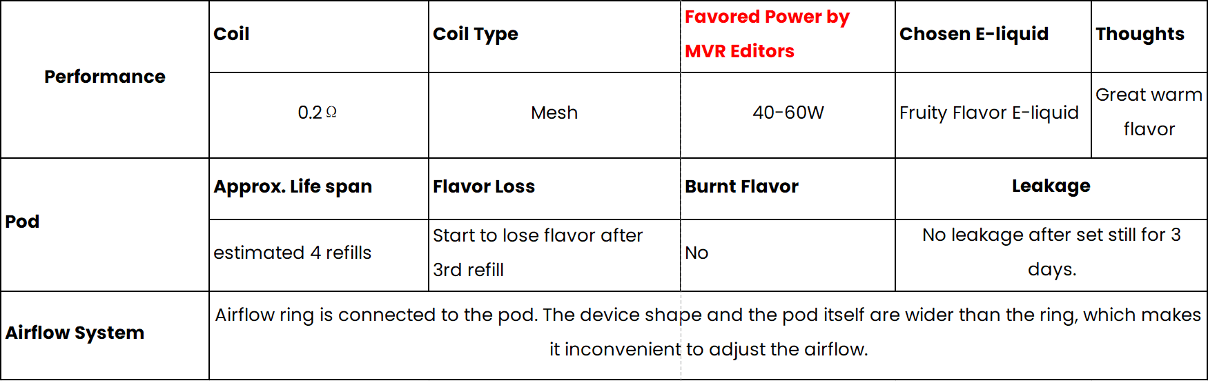VOOPOO Musket mod review