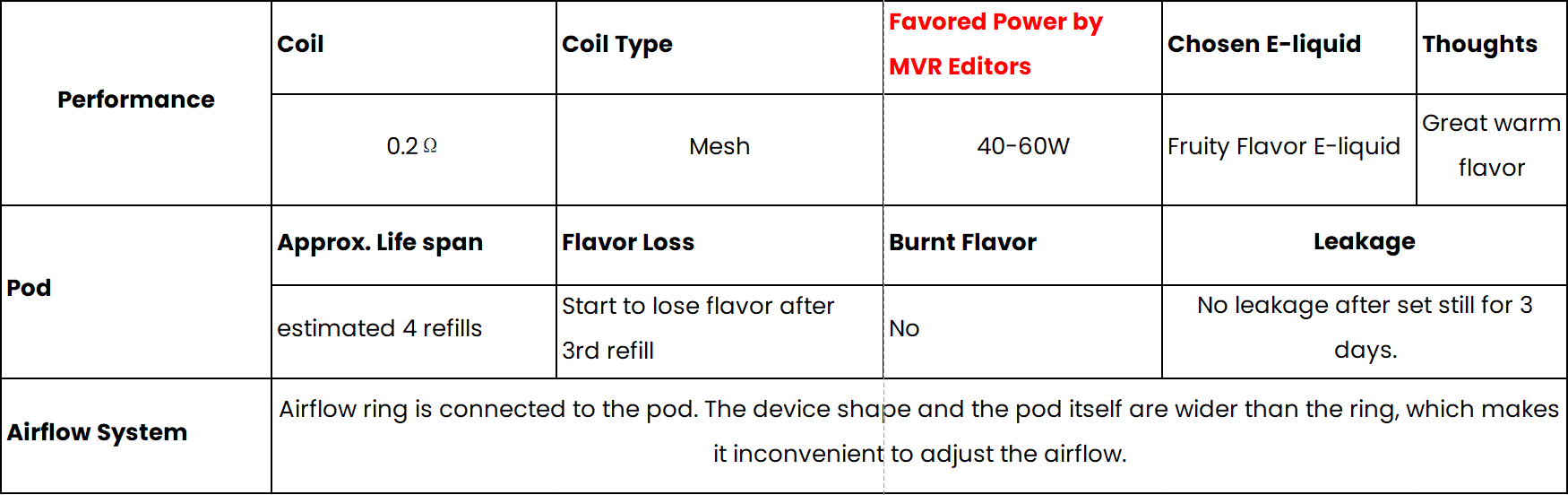 VOOPOO Musket mod incelemesi