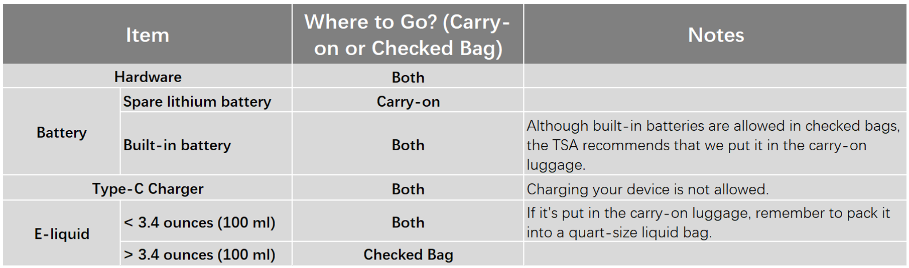 bring a vape on a plane