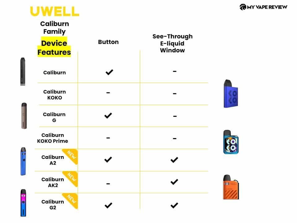 uwell Caliburn-serie