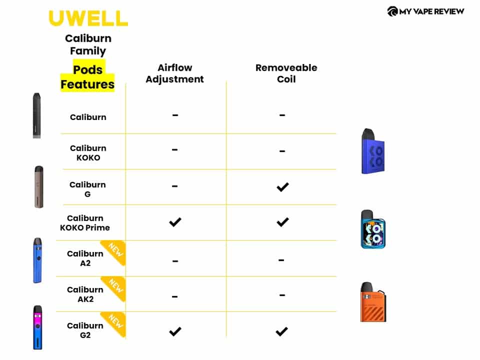 uwell Caliburn-serie