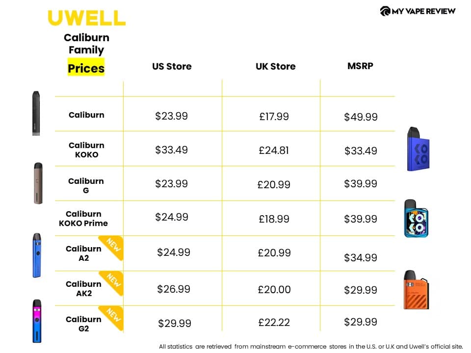 uwell కాలిబర్న్ సిరీస్