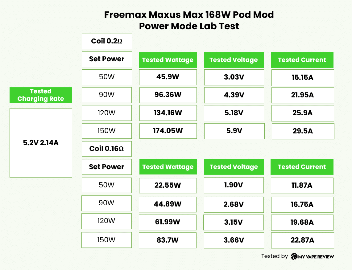 freemax maxus max 168W