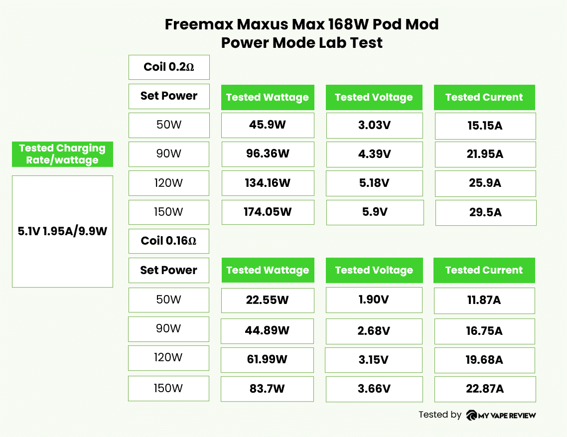 freemax maxus max
