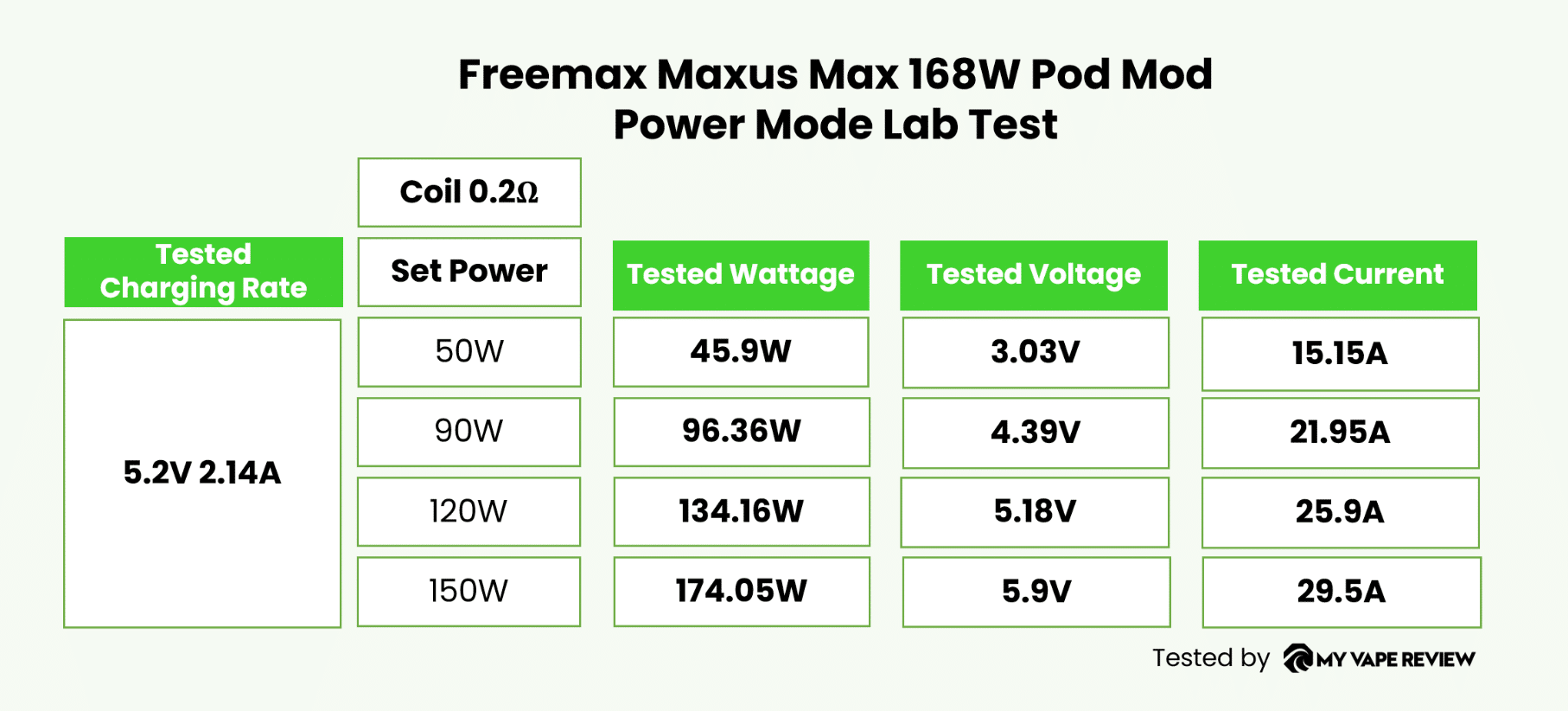 freemax maxus max 168 tests