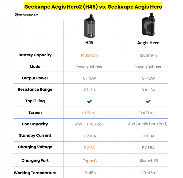 Geekvape H45 (Aegis Hero 2) Pod Mod Review - Outperforms Aegis Hero ...