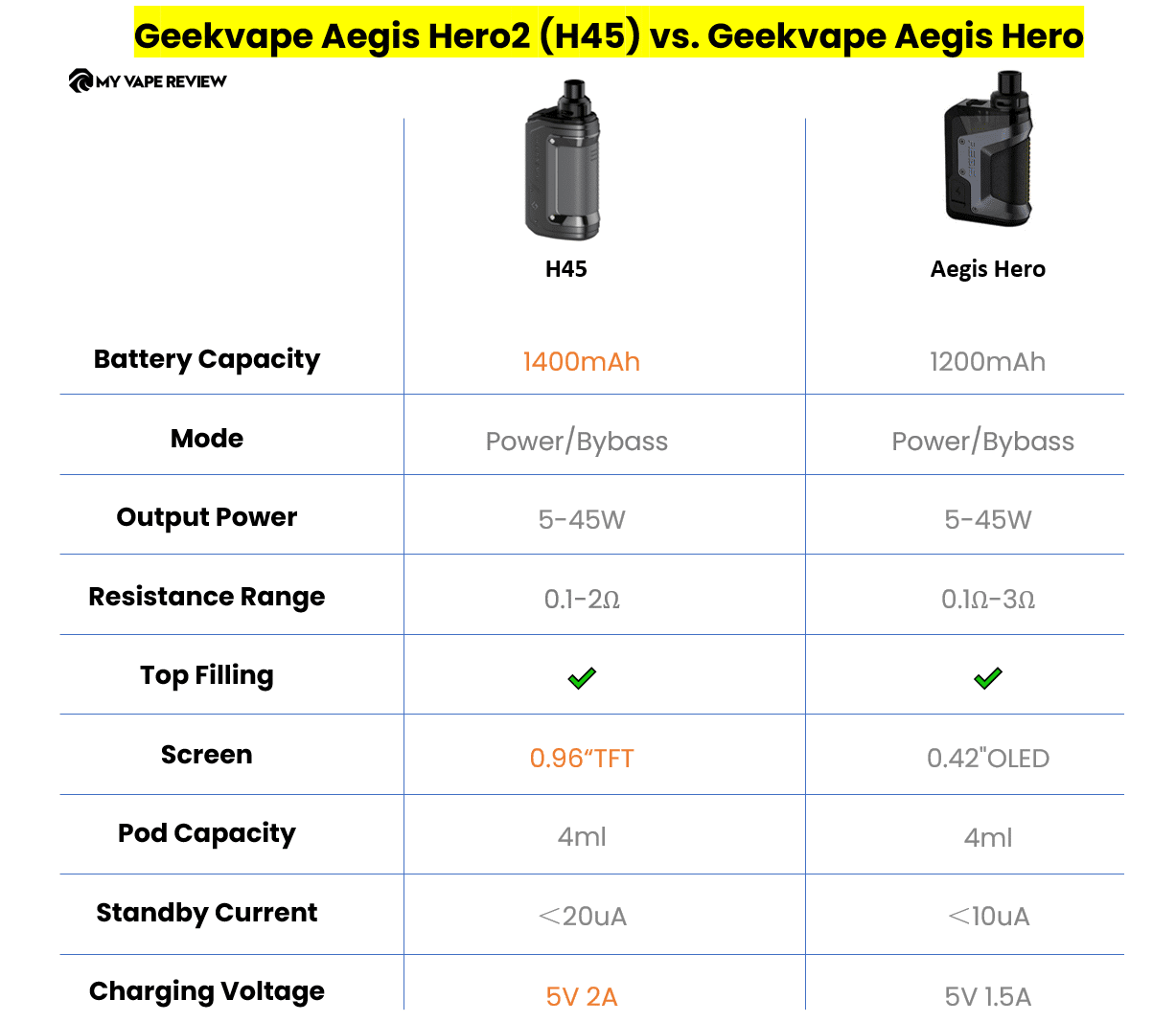 h45 vs aegis hero