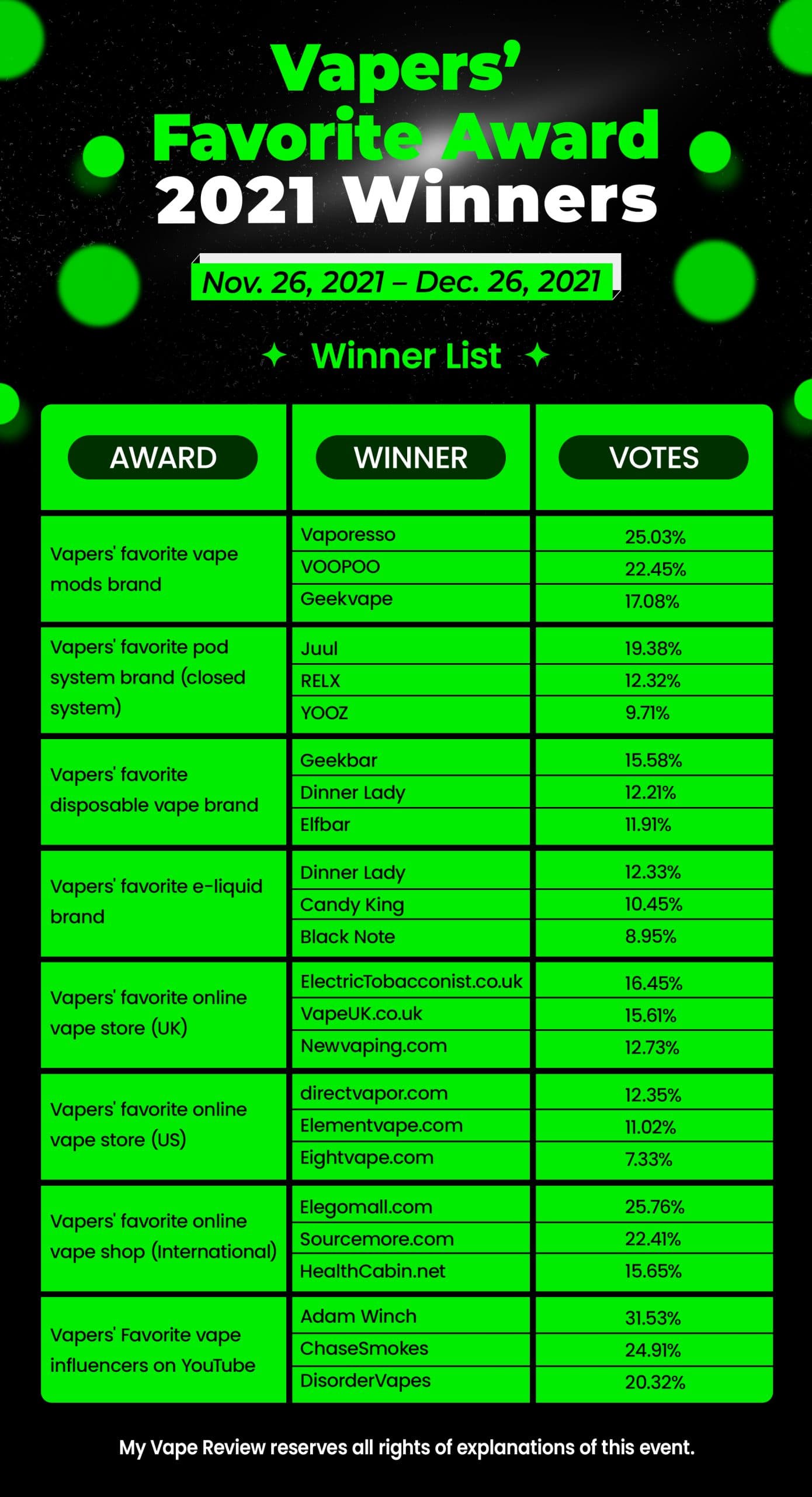 award list