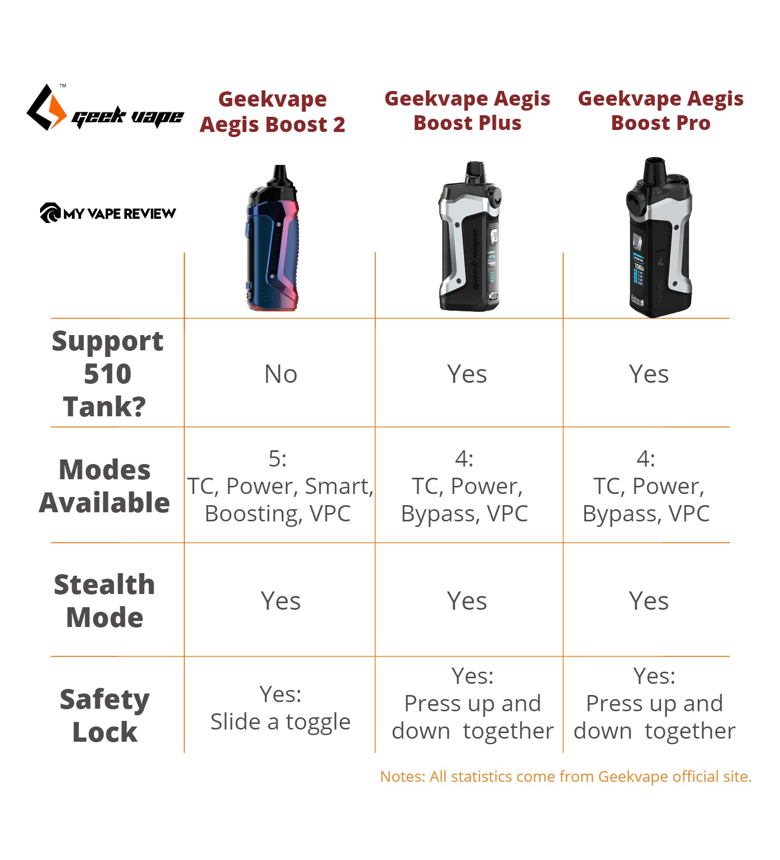 Seria Geekvape Aegis