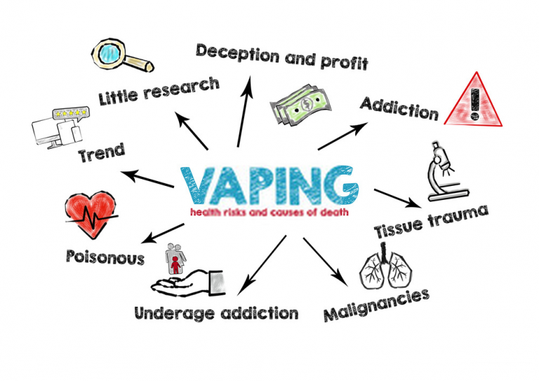Vaping And Its Risks 768x543 