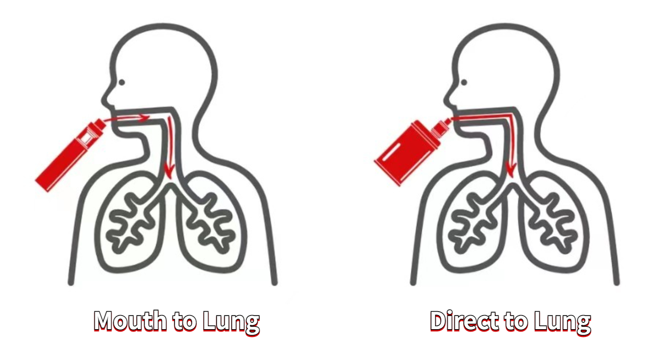 buŝo al pulmo vs rekta al pulmo