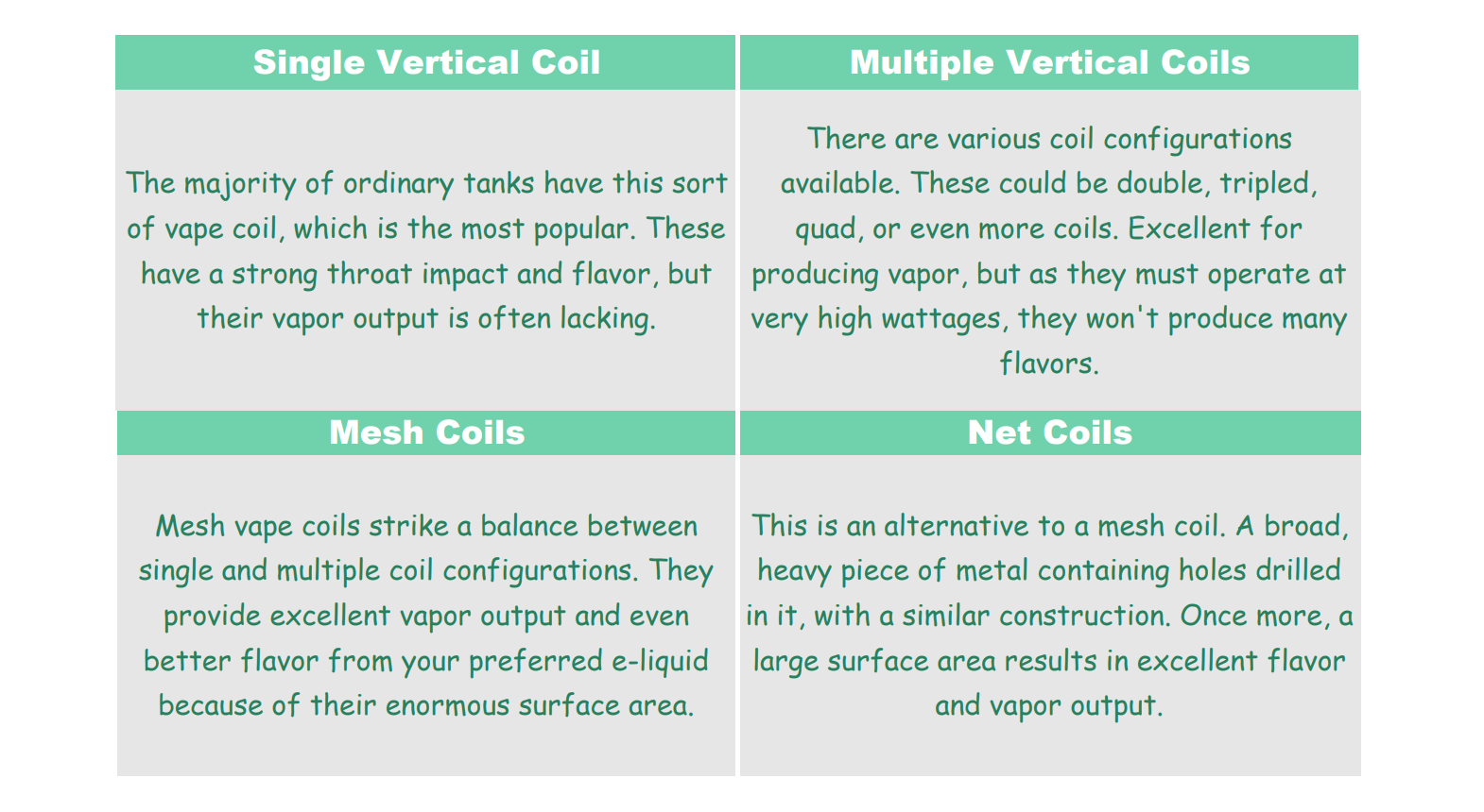 mesh coil vs regular coil