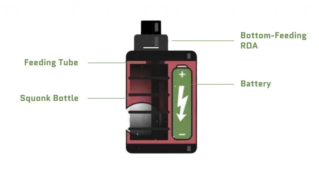 Anatomie d'un mod squonk