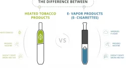 e-cigaretter og opvarmede tobaksvarer