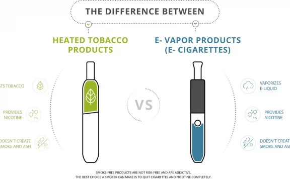 e-cigarettes and heated tobacco products