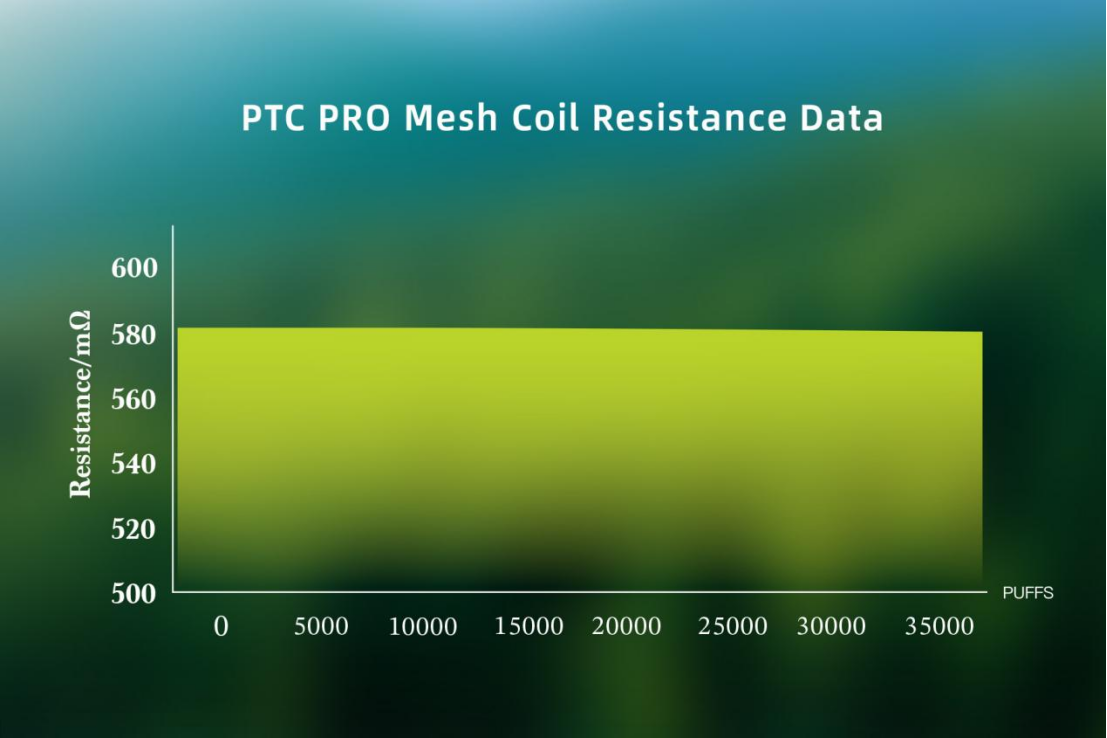 PTC PRO