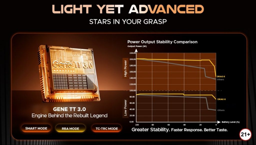 GENE TT 3.0. Greater Stability. Faster Response. Better Taste
